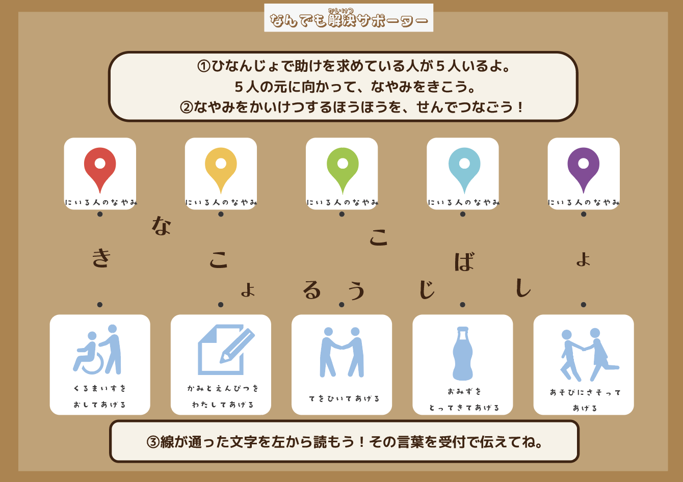 なんでも解決サポーター