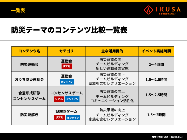 企業向け防災研修・社内イベント事例集